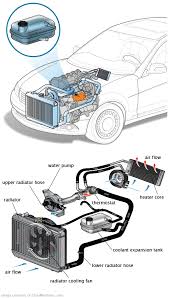 See C1117 repair manual